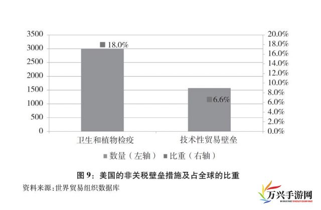 美媒揭露：美国关税政策不仅损害全球经济，更对本国消费者和产业链形成巨大压力