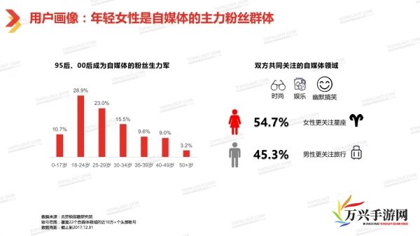 探索新媒体趋势，99视频在短视频领域的战略布局与创新路径