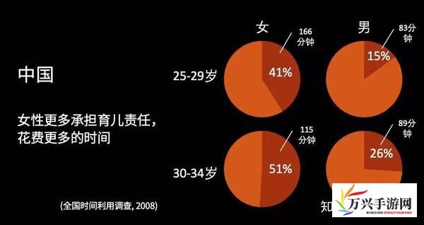 探讨性别差异，男生和女生在时间观念上存在的30分钟理解差异及其对两性关系的影响研究