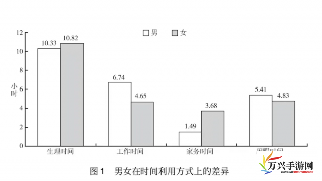 探讨性别差异，男生和女生在时间观念上存在的30分钟理解差异及其对两性关系的影响研究